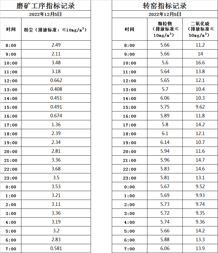 12.5煙氣數(shù)據(jù).jpg