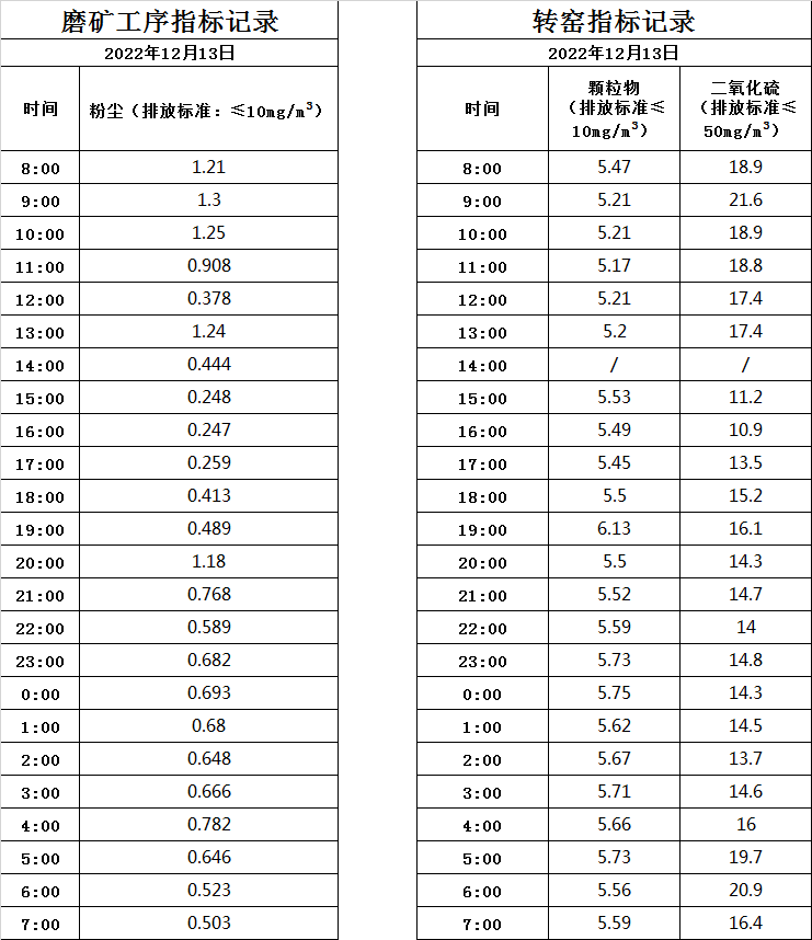 12.13煙氣數(shù)據(jù).jpg