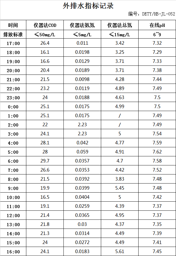 12.15排水?dāng)?shù)據(jù).jpg