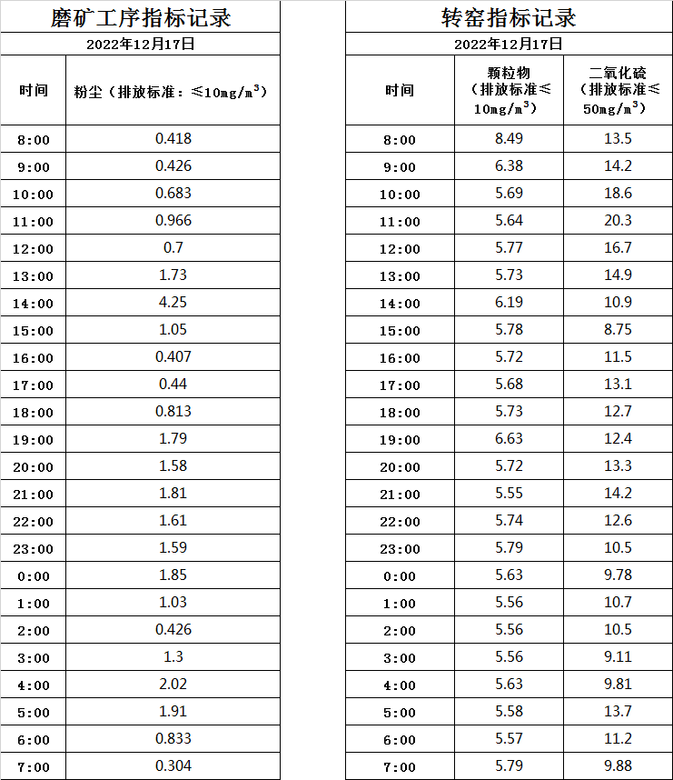 12.17煙氣數(shù)據(jù).jpg