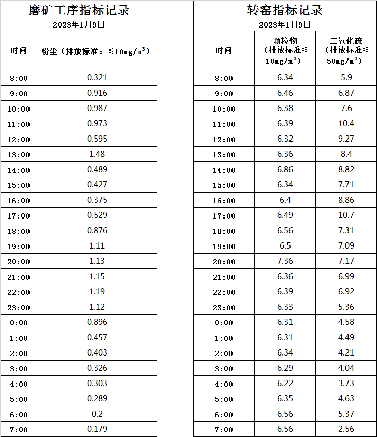 1.9煙氣數(shù)據(jù).jpg